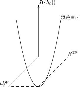 \begin{figure}\begin{center}
%
\unitlength 0.1in
\begin{picture}( 32.6000, 27.7...
...8.0000){\makebox(0,0)[lb]{덷Ȗ}}%
\end{picture}%
\end{center}
\end{figure}