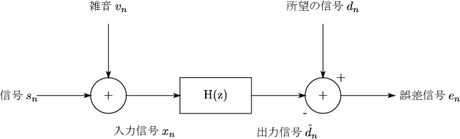 \begin{figure}\begin{center}
%
\unitlength 0.1in
\begin{picture}( 46.0500, 14.0...
...\special{pa 5200 1600}%
\special{fp}%
\end{picture}%
\end{center}
\end{figure}