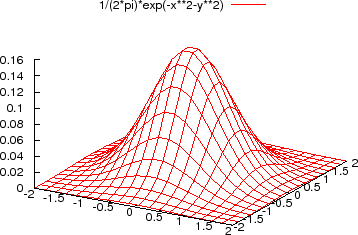 \includegraphics{graph/gauss2.eps}
