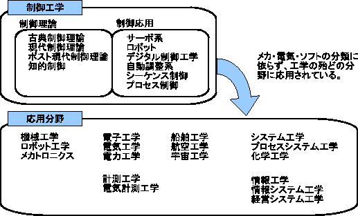 \resizebox{120mm}{!}{\includegraphics{fig/ctrl_eng.eps}}