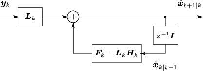 \begin{figure}\begin{center}
%
\unitlength 0.1in
\begin{picture}( 36.5000, 10.4...
...,-6.0000){\makebox(0,0){$\bm{y}_k$}}%
\end{picture}%
\end{center}
\end{figure}