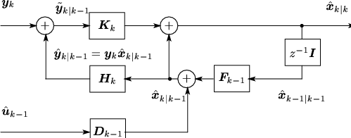 \begin{figure}\begin{center}
%
\unitlength 0.1in
\begin{picture}( 42.7000, 16.4...
...ebox(0,0)[lt]{$\hat{\bm{u}}_{k-1}$}}%
\end{picture}%
\end{center}
\end{figure}