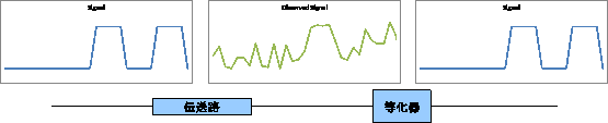 \resizebox{120mm}{!}{\includegraphics{fig/equalization_image.eps}}