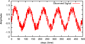 \resizebox{60mm}{!}{\includegraphics{graph/sin_ovserve.eps}}