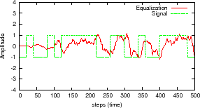 \resizebox{60mm}{!}{\includegraphics{graph/square_equalization.eps}}